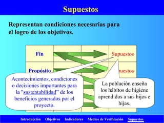 Introducción Objetivos Indicadores Medios de Verificación Supuestos
Supuestos
Supuestos
Supuestos
SupuestosFin
Propósito
Compo-
nentes
Activi-
dades
Supuestos
Acontecimientos, condiciones
o decisiones importantes para
la "sustentabilidad” de los
beneficios generados por el
proyecto.
La población enseña
los hábitos de higiene
aprendidos a sus hijos e
hijas.
Representan condiciones necesarias para
el logro de los objetivos.
 