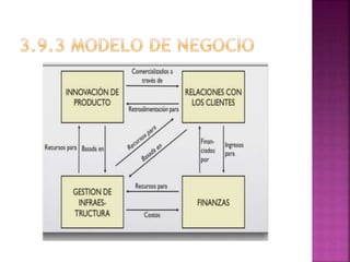 MODULO # 2 Estudio Técnico 
