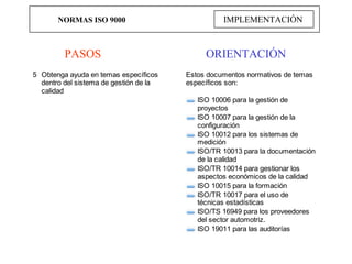 NORMAS ISO 9000                            IMPLEMENTACIÓN



         PASOS                               ORIENTACIÓN
5 Obtenga ayuda en temas específicos    Estos documentos normativos de temas
  dentro del sistema de gestión de la   específicos son:
  calidad
                                           ISO 10006 para la gestión de
                                           proyectos
                                           ISO 10007 para la gestión de la
                                           configuración
                                           ISO 10012 para los sistemas de
                                           medición
                                           ISO/TR 10013 para la documentación
                                           de la calidad
                                           ISO/TR 10014 para gestionar los
                                           aspectos económicos de la calidad
                                           ISO 10015 para la formación
                                           ISO/TR 10017 para el uso de
                                           técnicas estadísticas
                                           ISO/TS 16949 para los proveedores
                                           del sector automotriz.
                                           ISO 19011 para las auditorías
 