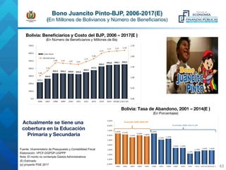 Bono Juancito Pinto-BJP, 2006-2017(E)
(En Millones de Bolivianos y Número de Beneficiarios)
Bolivia: Tasa de Abandono, 2001 – 2014(E )
(En Porcentajes)
Fuente: Viceministerio de Presupuesto y Contabilidad Fiscal
Elaboración: VPCF-DGPGP-UGPPP
Nota: El monto no contempla Gastos Administrativos
(E) Estimado
(p) proyecto PGE 2017
Bolivia: Beneﬁciarios y Costo del BJP, 2006 – 2017(E )
(En Número de Beneﬁciarios y Millones de Bs)
Actualmente se tiene una
cobertura en la Educación
Primaria y Secundaria
43	
 