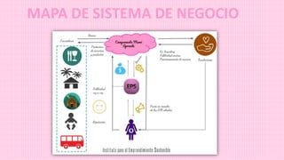 MAPA DE SISTEMA DE NEGOCIO
 