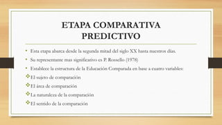 ETAPA COMPARATIVA
PREDICTIVO
• Esta etapa abarca desde la segunda mitad del siglo XX hasta nuestros días.
• Su representante mas significativo es P. Rossello (1978)
• Establece la estructura de la Educación Comparada en base a cuatro variables:
El sujeto de comparación
El área de comparación
La naturaleza de la comparación
El sentido de la comparación
 