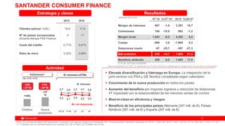3131
Estrategia y claves
 Elevada diversificación y liderazgo en Europa. La integración de la
joint-venture con PSA y GE Nordics completada según calendario
 Crecimiento de la nueva producción en todos los países
 Aumento del beneficio por mayores ingresos y reducción de dotaciones.
4T impactado por la estacionalidad de las menores ventas de coches
 Best-in-class en eficiencia y riesgos
 Beneficio de los principales países:Alemania (347 mill. de €); Países
Nórdicos (281 mill. de €) y España (207 mill. de €)
2015 2016
Volúmenes2
M. intereses s/ATMs
Actividad
Var. D'16 / D'15 %
+3%
/ 3T’16
+1%
/ 3T’16
+14%
+17
%
Créditos Nueva
producción
Nota: No incluye beneficio de Santander Consumer UK que se integra en Santander UK. Incorporándolo, beneficio atribuido en 2016: 1.238 mill. de € (+16% / 2015); 4T'16: 292 mill. (-10% / 3T’16).
(1) Clientes con un contrato activo (no incluye SC UK ni PSA) (2) Créditos sin ATAs.
Clientes activos1 (mill.) 16,8 17.9
Nº de países incorporados 5 11
(Acuerdo Banque PSA Finance)
Coste del crédito 0,77% 0,47%
Ratio de mora 3,42% 2,68%
3,7 3,6 3,7 3,7 3,6
3,3 3,1
3,4 3,2 3,2
4T'15 1T'16 2T 3T 4T
SANTANDER CONSUMER FINANCE
Para la comparación con 2015, la contribución en 4T'16 al FUR se ha contabilizado en margen bruto, en vez de en no recurrentes.
Millones de euros
Resultados
4T’16 %/3T’16* 2016 %/2015*
Margen de intereses 867 -1,8 3.391 10,7
Comisiones 184 -15,9 862 -1,2
Margen bruto 1.043 -6,0 4.262 8,5
Costes -486 3,9 -1.904 8,3
Dotaciones insolv. -87 -25,7 -387 -27,3
BAI ordinario 418 -14,7 1.803 21,3
Beneficio atribuido 269 -8,0 1.093 17,9
(*) % var. en euros constantes
M. Intereses
M.I. sin dotaciones
 