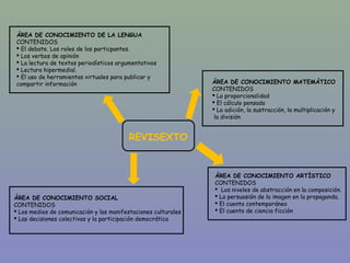 ÁREA DE CONOCIMIENTO DE LA LENGUA 
CONTENIDOS 
 El debate. Los roles de los particpantes. 
 Los verbos de opinión 
 La lectura de textos periodísticos argumentativos 
 Lectura hipermedial. 
 El uso de herramientas virtuales para publicar y 
compartir información ÁREA DE CONOCIMIENTO MATEMÁTICO 
REVISEXTO 
CONTENIDOS 
 La proporcionalidad 
 El cálculo pensado 
 La adición, la sustracción, la multiplicación y 
la división 
ÁREA DE CONOCIMIENTO SOCIAL 
CONTENIDOS 
 Los medios de comunicación y las manifestaciones culturales 
 Las decisiones colectivas y la participación democrática 
ÁREA DE CONOCIMIENTO ARTÌSTICO 
CONTENIDOS 
 Los niveles de abstracción en la composición. 
 La persuasión de la imagen en la propaganda. 
 El cuento contemporáneo 
 El cuento de ciencia ficción 
 