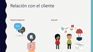 Relación con	el	cliente
TRADICIONALES ÁGILES
 