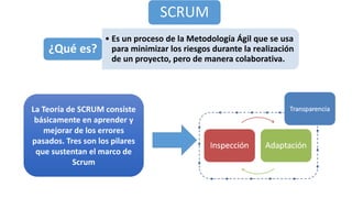SCRUM
• Es un proceso de la Metodología Ágil que se usa
para minimizar los riesgos durante la realización
de un proyecto, pero de manera colaborativa.
¿Qué es?
La Teoría de SCRUM consiste
básicamente en aprender y
mejorar de los errores
pasados. Tres son los pilares
que sustentan el marco de
Scrum
 