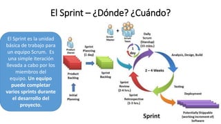 El Sprint – ¿Dónde? ¿Cuándo?
El Sprint es la unidad
básica de trabajo para
un equipo Scrum. Es
una simple iteración
llevada a cabo por los
miembros del
equipo. Un equipo
puede completar
varios sprints durante
el desarrollo del
proyecto.
 