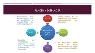 PLACER Y DISPLACER
 