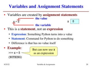 Variables and Assignment Statements
• Variables are created by assignment statements
x = 5
• This is a statement, not an expression
§ Expression: Something Python turns into a value
§ Statement: Command for Python to do something
§ Difference is that has no value itself
• Example:
>>> x = 5
(NOTHING)
x
the value
the variable
5
But can now use x
as an expression
8/25/22 Variables & Assignments 20
 