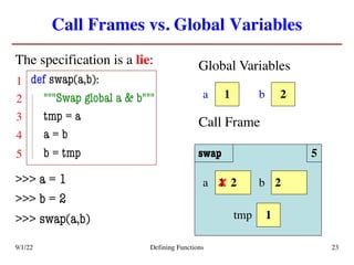 Call Frames vs. Global Variables
The specification is a lie:
def swap(a,b):
"""Swap global a & b"""
tmp = a
a = b
b = tmp
>>> a = 1
>>> b = 2
>>> swap(a,b)
9/1/22 Defining Functions 23
1
a 2
b
swap 5
1
a 2
b
Global Variables
Call Frame
1
tmp
2
x
5
4
3
2
1
 