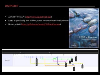 RESOURCE



•   ASP.NET Web API (http://www.asp.net/web-api )
•   REST in practice by Jim Webber, Savas Parastatidis and Ian Robinson
•   Demo project (https://github.com/mastoj/WebApiContacts)
 