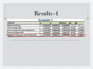 Results -1
 