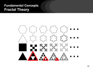 Fundamental Concepts
Fractal Theory
...
...
...
...
10
 