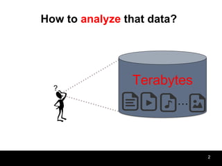 2
Terabytes?
…
How to analyze that data?
 