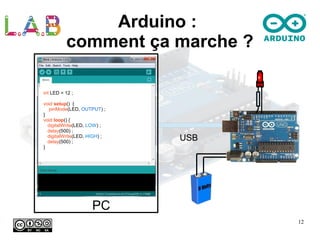 12
01011101100
PC
USB
Arduino : 
comment ça marche ?
int LED = 12 ;
void setup() {
pinMode(LED, OUTPUT) ;
}
void loop() {
digitalWrite(LED, LOW) ;
delay(500) ;
digitalWrite(LED, HIGH) ;
delay(500) ;
}
 