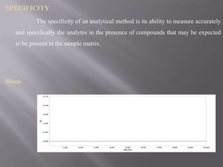 SPECIFICITY
           The specificity of an analytical method is its ability to measure accurately
   and specifically the analytes in the presence of compounds that may be expected
   to be present in the sample matrix.




Blank
 