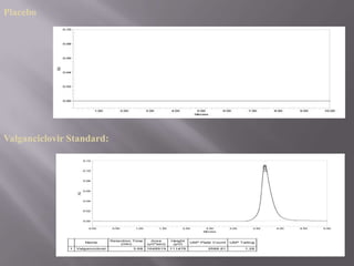 Placebo




Valganciclovir Standard:
 