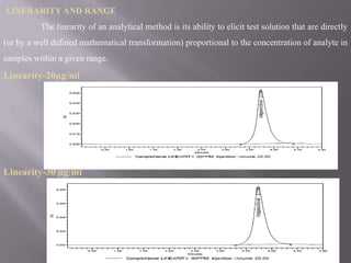 LINERARITY AND RANGE
          The linearity of an analytical method is its ability to elicit test solution that are directly
(or by a well defined mathematical transformation) proportional to the concentration of analyte in
samples within a given range.

Linearity-20µg/ml




Linearity-30 µg/ml
 