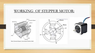 WORKING OF STEPPER MOTOR:
 