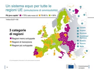 │ 24
Un sistema equo per tutte le
regioni UE (simulazione di ammissibilità)
3 categorie
di regioni
< 75% della media UEPIL/pro capite*
*indice EU27=100
75-90 % > 90%
Regioni meno sviluppate
Regioni di transizione
Regioni più sviluppate
© EuroGeographics Association for the administrative boundaries







Canarie
Guyana
Riunione
Guadalupa/
Martinica
Madeira
Azzorre
Malta
 