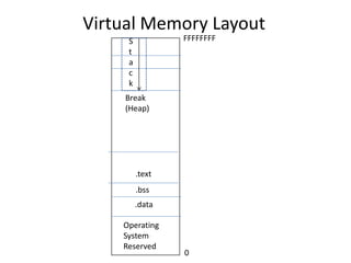 Virtual Memory Layout
Operating
System
Reserved
.data
Break
(Heap)
.text
.bss
S
t
a
c
k
0
FFFFFFFF
 