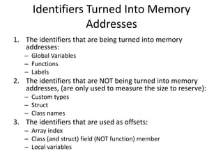 Identifiers Turned Into Memory
Addresses
1. The identifiers that are being turned into memory
addresses:
– Global Variables
– Functions
– Labels
2. The identifiers that are NOT being turned into memory
addresses, (are only used to measure the size to reserve):
– Custom types
– Struct
– Class names
3. The identifiers that are used as offsets:
– Array index
– Class (and struct) field (NOT function) member
– Local variables
 