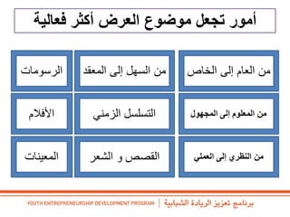 ‫أكثر‬ ‫العرض‬ ‫موضوع‬ ‫تجعل‬ ‫أمور‬‫فعالية‬
 