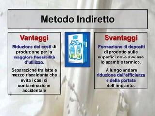 Metodo Indiretto
Vantaggi
Riduzione dei costi di
produzione per la
maggiore flessibilità
d’utilizzo.
Separazione tra latte e
mezzo riscaldante che
evita i casi di
contaminazione
accidentale
Svantaggi
Formazione di depositi
di prodotto sulle
superfici dove avviene
lo scambio termico.
A lungo andare
riduzione dell’efficienza
e della portata
dell’impianto.
 