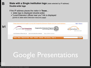 Presenting For Feedback