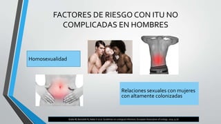 FACTORES DE RIESGO CON ITU NO
COMPLICADAS EN HOMBRES
Relaciones sexuales con mujeres
con altamente colonizadas
Homosexualidad
Grabe M, Bartoletti R, Naber K et al. Guidelines on urological infections. European Association of urology. 2015: 9-26
 