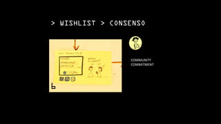 31/109
COMMUNITY
COMMITMENT
> WISHLIST > CONSENSO
6
 