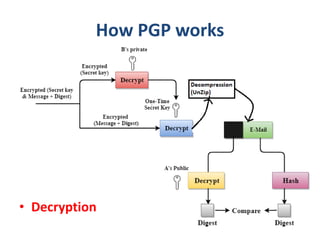 How PGP works
• Decryption
 