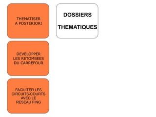 Présentation 1er Comite de repérage régional