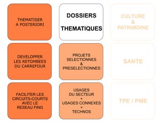 Présentation 1er Comite de repérage régional