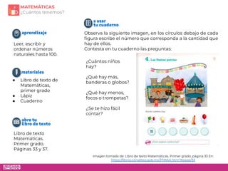 Leer, escribir y
ordenar números
naturales hasta 100.
● Libro de texto de
Matemáticas,
primer grado
● Lápiz
● Cuaderno
Libro de texto
Matemáticas.
Primer grado.
Páginas 33 y 37.
MATEMÁTICAS
¿Cuántos tenemos?
Observa la siguiente imagen, en los círculos debajo de cada
ﬁgura escribe el número que corresponda a la cantidad que
hay de ellos.
Contesta en tu cuaderno las preguntas:
Imagen tomada de: Libro de texto Matemáticas. Primer grado, página 33 En:
https://libros.conaliteg.gob.mx/P1MAA.htm?#page/33
¿Cuántos niños
hay?
¿Qué hay más,
banderas o globos?
¿Qué hay menos,
focos o trompetas?
¿Se te hizo fácil
contar?
 