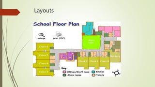 Layouts
 
