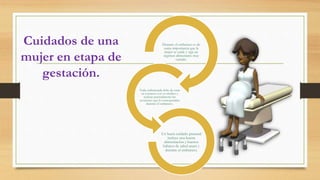 Cuidados de una
mujer en etapa de
gestación.
Durante el embarazo es de
suma importancia que la
mujer se cuide y siga un
régimen alimentario muy
variado.
Toda embarazada debe de estar
en contacto con su médico y
realizar puntualmente las
revisiones que le correspondan
durante el embarazo.
Un buen cuidado prenatal
incluye una buena
alimentación y buenos
hábitos de salud antes y
durante el embarazo.
 