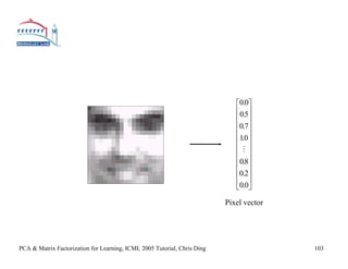 ⎡0.0⎤
                                                                             ⎢ 0.5⎥
                                                                             ⎢ ⎥
                                                                             ⎢0.7⎥
                                                                             ⎢10 ⎥
                                                                             ⎢. ⎥
                                                                             ⎢M ⎥
                                                                             ⎢ ⎥
                                                                             ⎢0.8⎥
                                                                             ⎢0.2⎥
                                                                             ⎢ ⎥
                                                                             ⎣0.0⎦
                                                                          Pixel vector




PCA & Matrix Factorization for Learning, ICML 2005 Tutorial, Chris Ding                  103
 