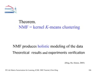 Theorem.
                  NMF = kernel K-means clustering



          NMF produces holistic modeling of the data
         Theoretical results and experiments verification

                                                                          (Ding, He, Simon, 2005)


PCA & Matrix Factorization for Learning, ICML 2005 Tutorial, Chris Ding                             106
 