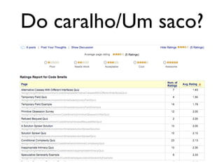 Do caralho/Um saco?
 