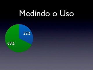 Medindo o Uso

       32%

68%
 