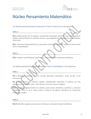 Educación Parvularia
Mayo 2020 25
Núcleo Pensamiento Matemático
Los ObjetivosdeAprendizajepriorizados para el Tramo I, Sala Cuna, son los siguientes:
NIVEL 1
OA 3. Experimentar con los objetos, resolviendo situaciones concretas, tales como: alcanzar
objetos, apretar botones en aparatos sonoros, sacar juguetes de contenedores, juntar objetos,
entre otros.
OA 5. Orientarse temporalmente en situaciones cotidianas, siguiendo secuencias breves tales
como: antes/después.
NIVEL 2
OA 6. Emplear cuantificadores (más/menos, mucho/poco), en situaciones cotidianas.
Los ObjetivosdeAprendizajepriorizados para el Tramo II, Nivel Medio, son los siguientes:
NIVEL 1
OA 1. Reproducir patrones sonoros, visuales, gestuales, corporales u otros, de dos o tres
elementos.
OA 2. Experimentar con diversos objetos, estableciendo relaciones al clasificar por dos
atributos a la vez (forma, color, entre otros) y seriar por altura o longitud.
OA 6. Emplear progresivamente los números, para contar, identificar, cuantificar y comparar
cantidades, hasta el 10 e indicar orden o posición de algunos elementos en situaciones
cotidianas o juegos.
NIVEL 2
OA 10. Identificar algunas acciones que se llevaron a cabo para resolver problemas.
 