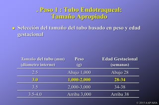 . Paso 1 : Tubo Endotraqueal:
Tamaño Apropiado
 Seleccíón del tamaño del tubo basado en peso y edad
gestacional
Tamaño del tubo (mm) Peso Edad Gestacional
(diámetro interno) (g) (semanas)
2.5 Abajo 1,000 Abajo 28
3.0 1,000-2,000 28-34
3.5 2,000-3,000 34-38
3.5-4.0 Arriba 3,000 Arriba 38
© 2015 AAP/AHA
 