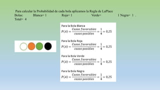Para calcular la Probabilidad de cada bola aplicamos la Regla de LaPlace
Bolas: Blanca= 1 Roja= 1 Verde= 1 Negra= 1 .
Total= 4
 