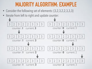 MAJORITY ALGORITHM: EXAMPLE
• Consider the following set of elements: {3,2,3,2,2,3,3,3}
• Iterate from left to right and update counter:
3 2 3 2 2 3 3 3
counter: 1 current: 3
3 2 3 2 2 3 3 3
counter: 1 current: 3
3 2 3 2 2 3 3 3
counter: 0 current: 3
3 2 3 2 2 3 3 3
counter: 0 current: 3
3 2 3 2 2 3 3 3
counter: 1 current: 2
3 2 3 2 2 3 3 3
counter: 0 current: 2
3 2 3 2 2 3 3 3
counter: 1 current: 3
3 2 3 2 2 3 3 3
counter: 2 current: 3
 