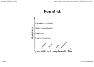 Types of risk
Systematic and Unsystematic Risk
Model misspeciﬁcation
Estimation Uncertainty
Programming errors
Data issuesModelRisk
Volatility
Tailrisk
Beta
D
raw
dow
n
bayesian_risk_perf_v3 slides http://twiecki.github.io/bayesian_risk_perf_v3.slides.html?print-pdf#/
11 of 86 03/17/2015 08:47 PM
 