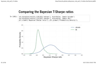 Comparing the Bayesian T-Sharpe ratiosComparing the Bayesian T-Sharpe ratios
In [101]: sns.distplot(results_t[0][0]['sharpe'], hist=False, label='etrade')
sns.distplot(results_t[1][0]['sharpe'], hist=False, label='IB')
plt.xlabel('Bayesian Sharpe ratio'); plt.ylabel('Probability Density');
bayesian_risk_perf_v3 slides http://twiecki.github.io/bayesian_risk_perf_v3.slides.html?print-pdf#/
81 of 86 03/17/2015 08:47 PM
 