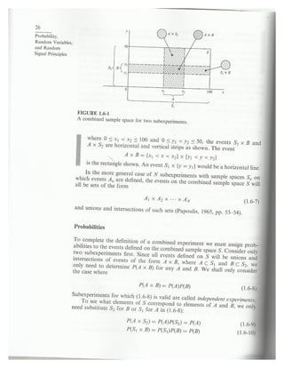Probability_Random_Variables_and_Random_Signal_Principles_Peebles_4th.pdf