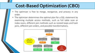 Cost-Based Optimization (CBO)
• The optimizer is free to merge, reorganize, and process in any
order.
• The optimizer determines the optimal plan for a SQL statement by
examining multiple access methods, such as full table scan or
index scans, different join methods such as nested loops and hash
joins, different join orders, and possible transformations.
 