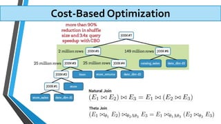 Cost-Based Optimization
 